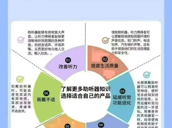 佩戴助听器有哪些好处1.改善听力功能，促进交流2.预防认知功能