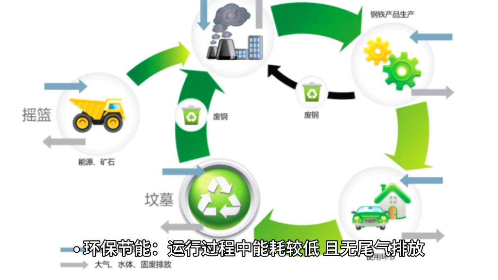 电动磁悬浮（EDS）技术