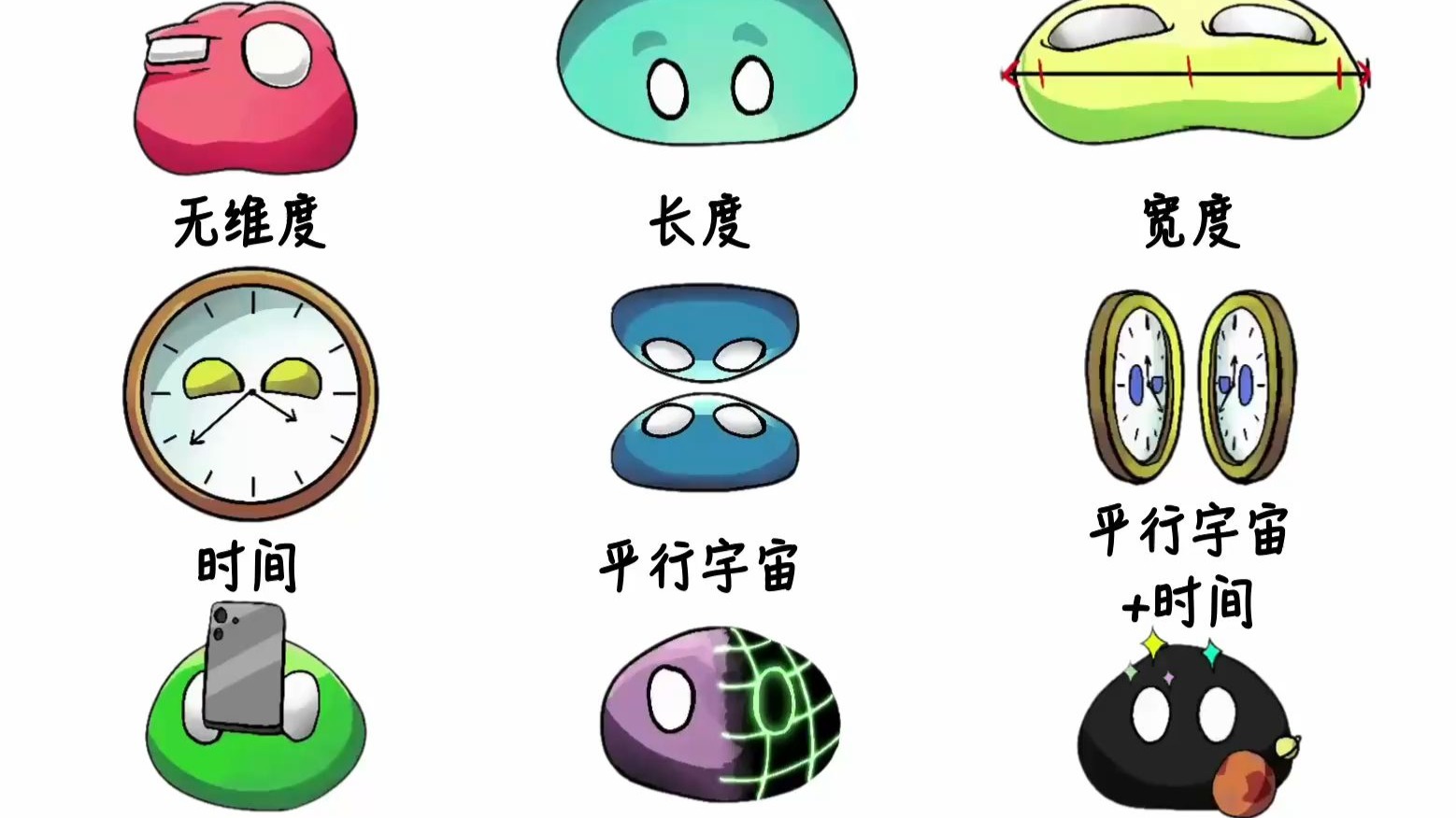 解释每一个宇宙维度