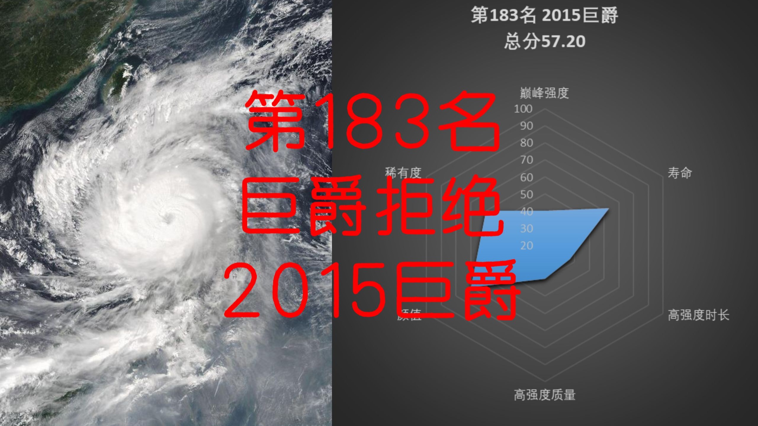台风188排行榜-第183名-2015年巨爵