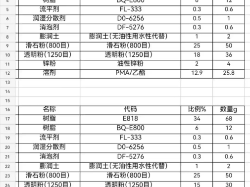 高固低粘封闭底高性价比解决方案