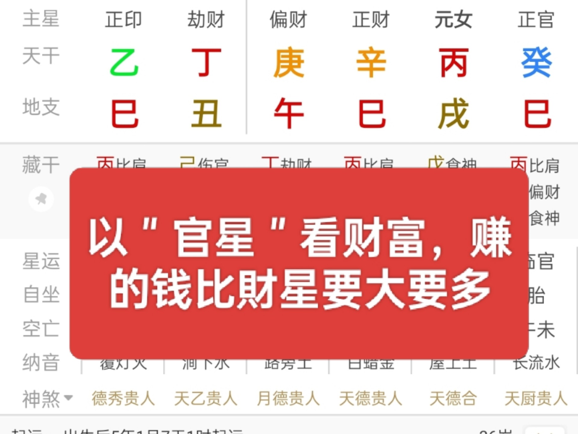 以＂官星＂定义财富时，比財星要大的多