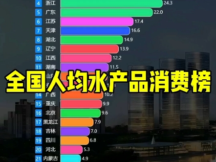 2015-2023年全国人均水产品消费榜#数据可视化 #消费 #水产品