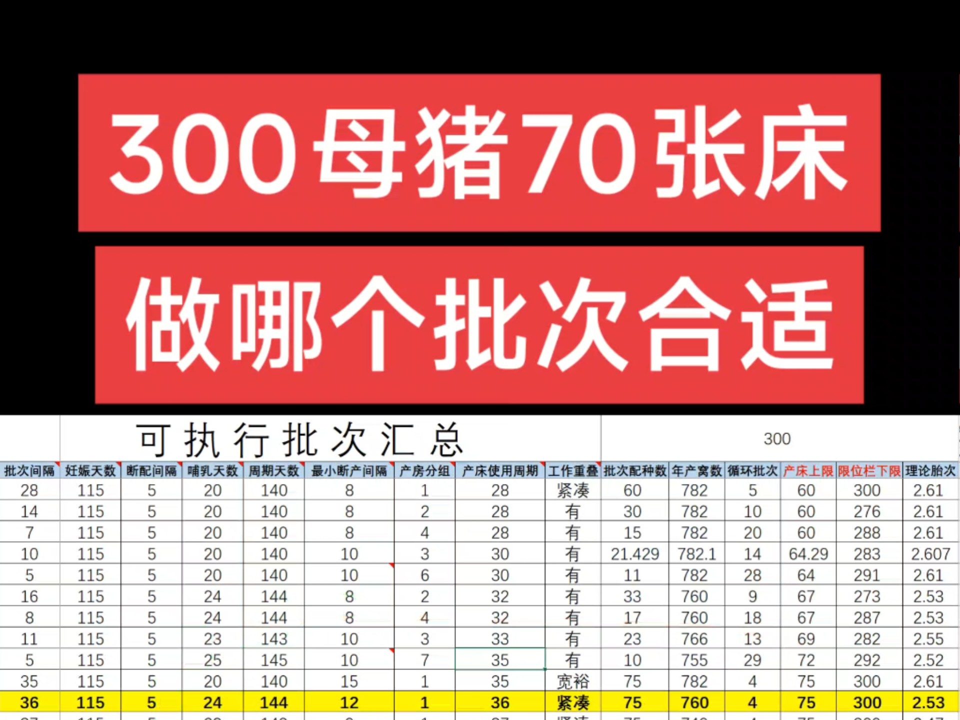 批次表格使用方法#养猪知识 #批次表 #批次化生产