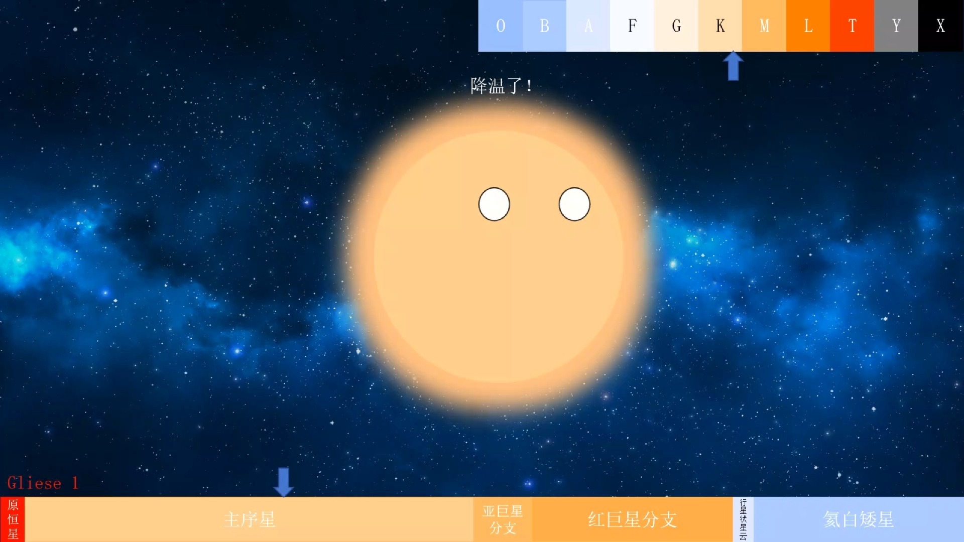 Gliese 1的生命历程
