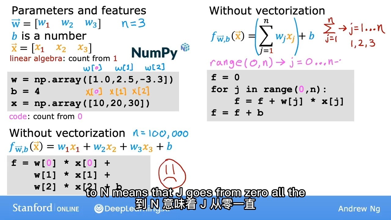 [学科]吴恩达机器学习-P20 向量化 part 1