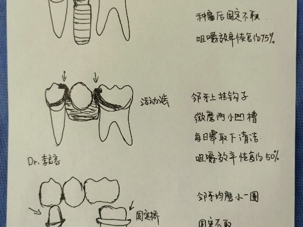 一图看懂种牙优点
