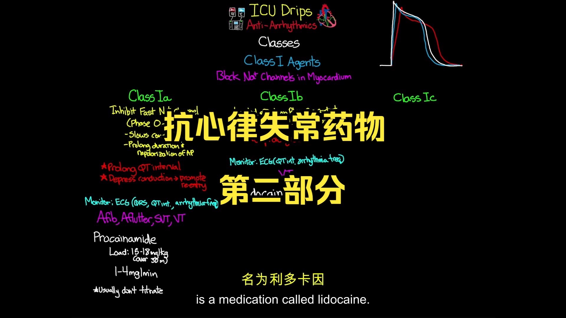 第二部分抗心律失常药- ICU 用药(中英文双语版)(1080p)