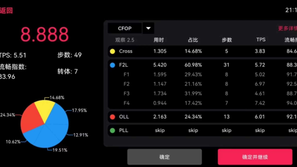 用风ai玩到四个8