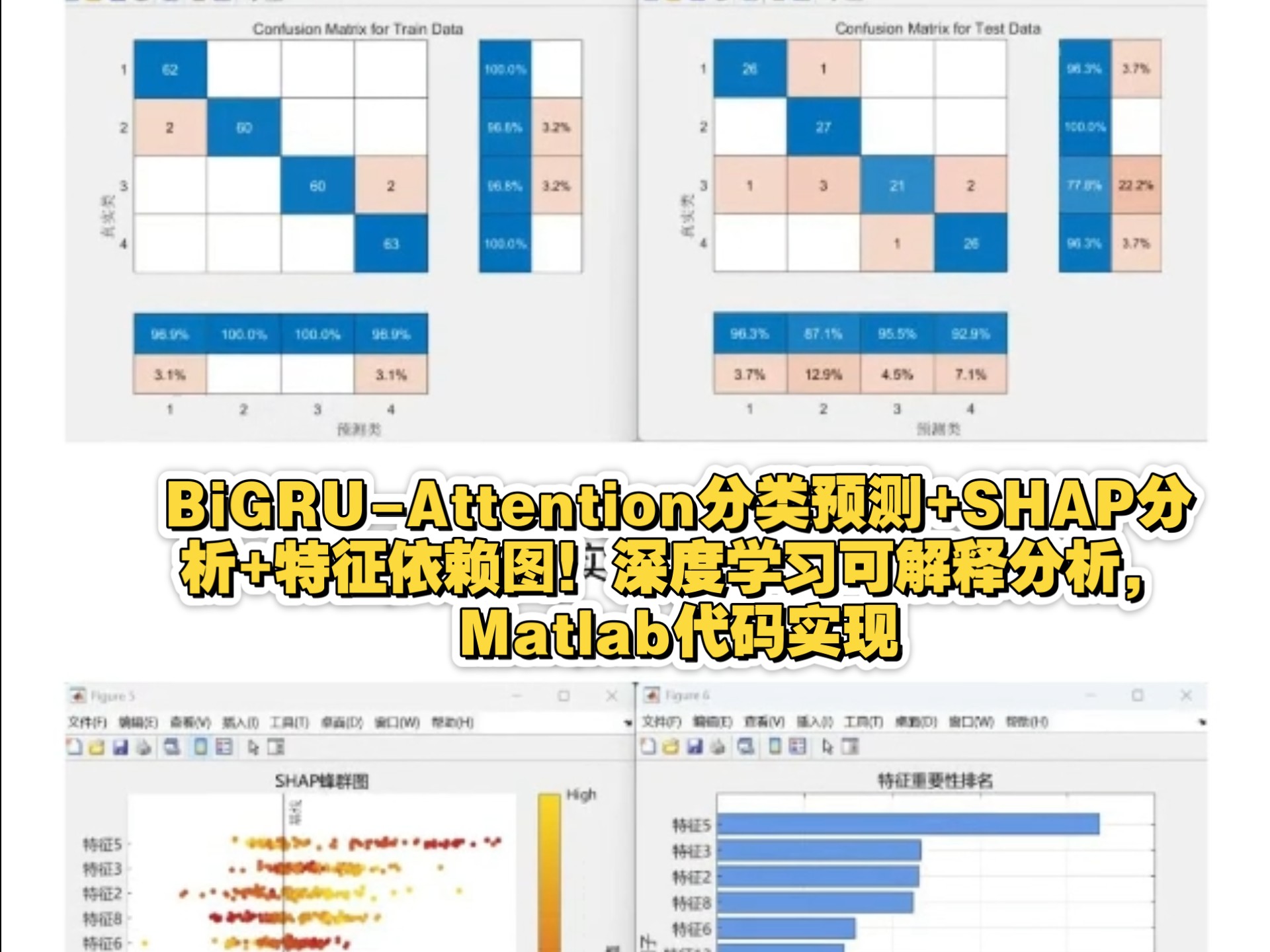 BiGRU-Attention分类预测+SHAP分析+特征依赖图！深度学习可解