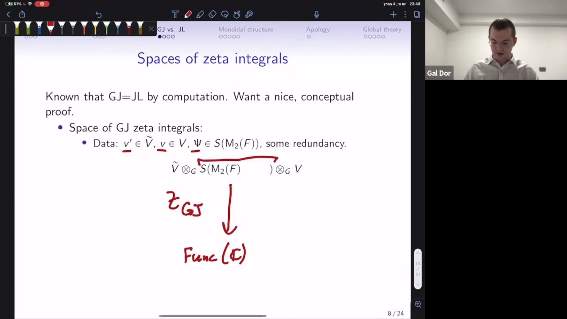 Monoidal Structures on GL(2)-Modules and Abstractly Auto