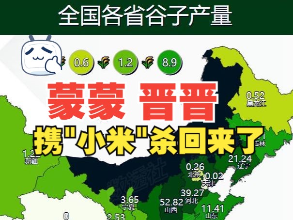 内蒙和山西携小米"杀"回来了！全国各省谷子产量
