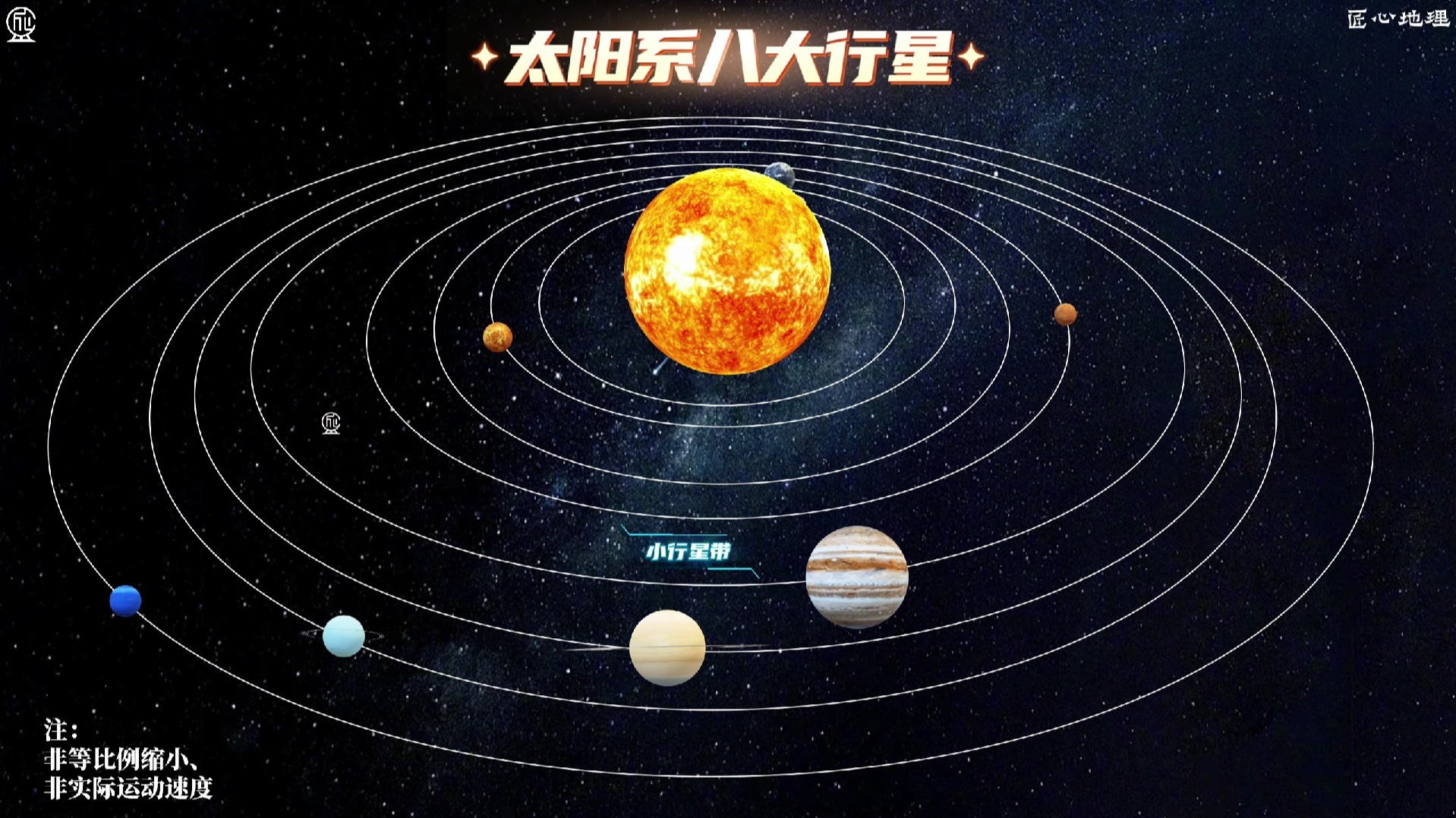 地理 || 太阳系八大行星