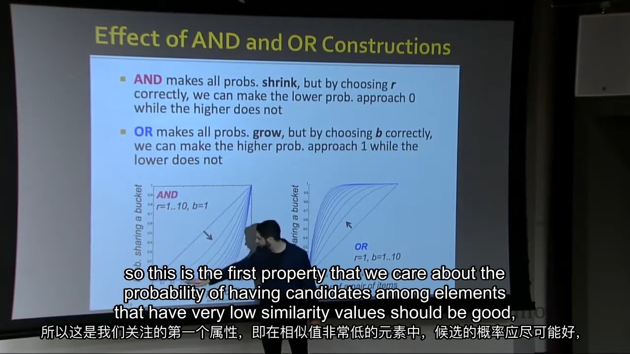 【Lecture 04】 CS246, Mining Massive Data Sets