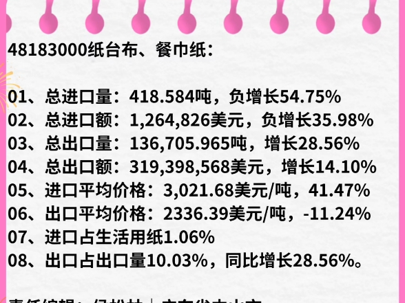 中国生活用纸之纸台布、餐巾纸国际贸易、进出口数据与情况@