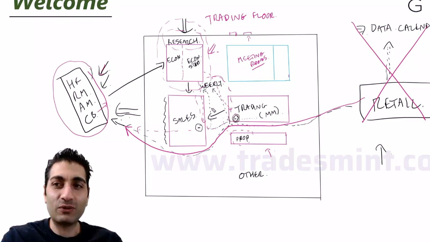 G7FX Fundamentals 2023  Part1