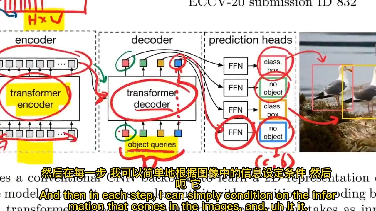 【Yannic Kilcher】手撕AI经典论文《End-to-End Object Dete