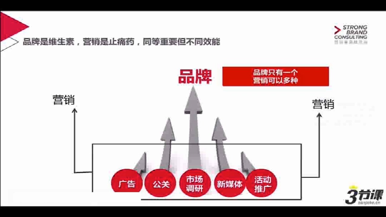 【品牌传播的洞察 策略设计与策划】品牌在互联网时代的重要