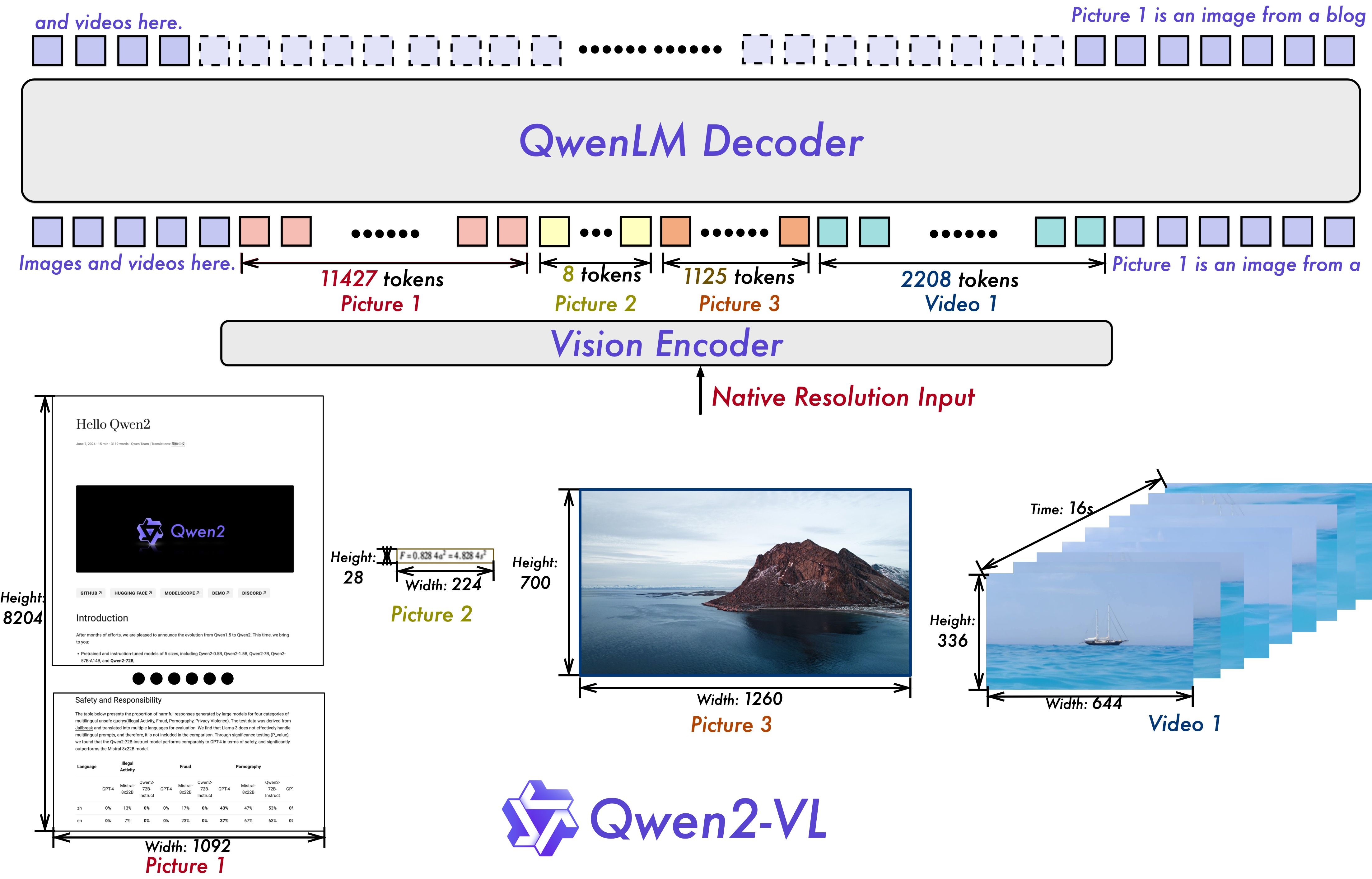 01 Qwen2-VL 视觉大模型 快速 Qwen2-VL-7B-Instruct部署 上