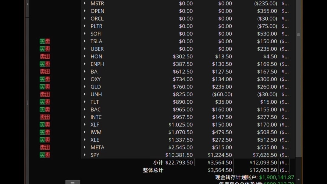 我的美股自动量化交易经验分享 2025-08-22 $11716 +5.8%
