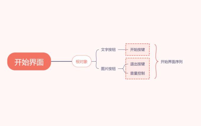 开始界面搭建——界面搭建