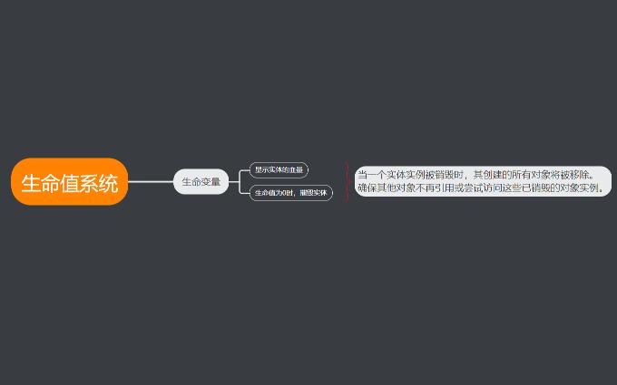 实体系统搭建——创建生命值系统