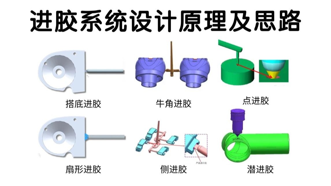 进胶一错，模具报废！新手如何合理性选择进胶方式？入门设计避坑指