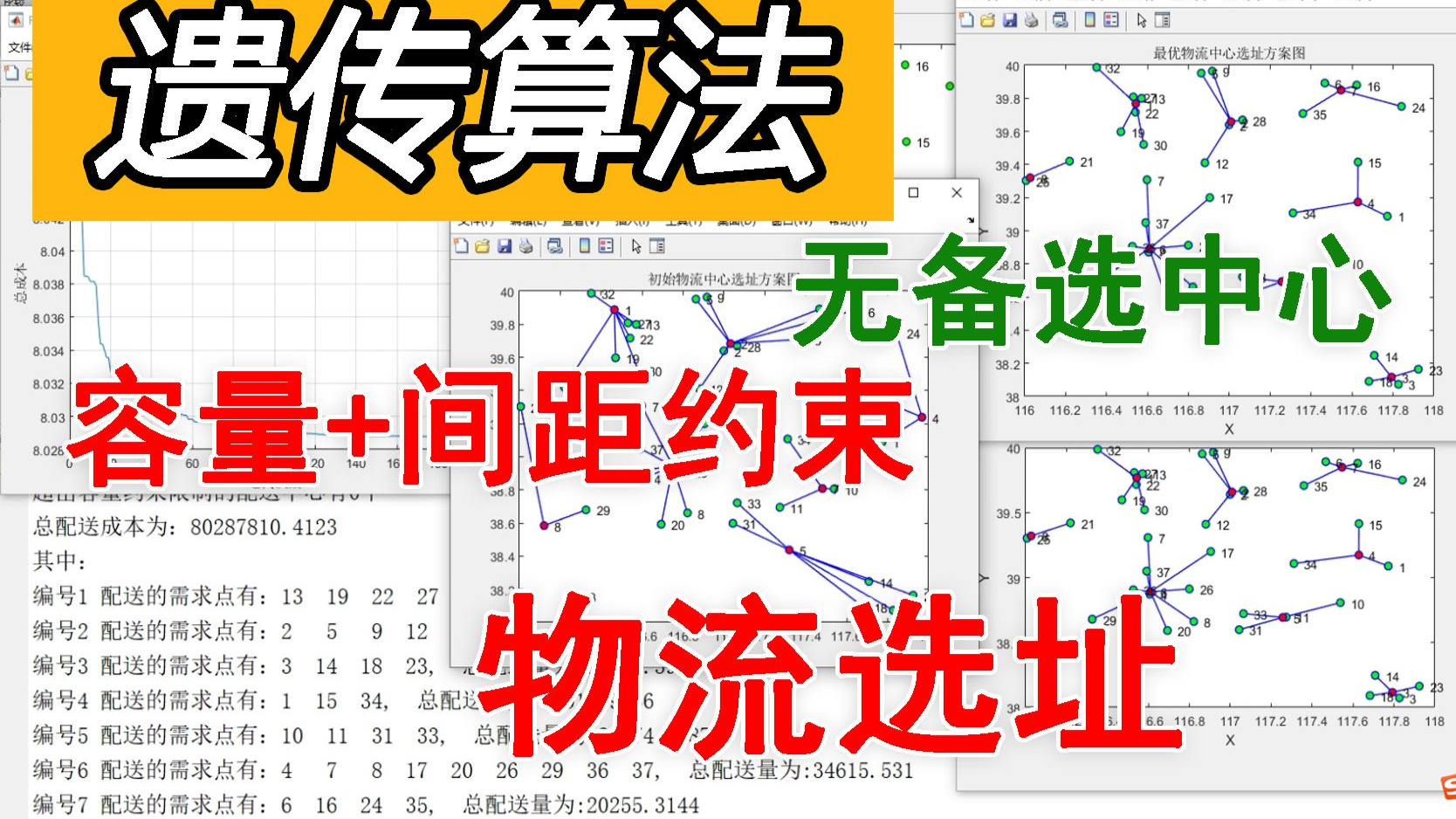 Matlab遗传算法求解带容量和间距约束无备选中心的物流配送选