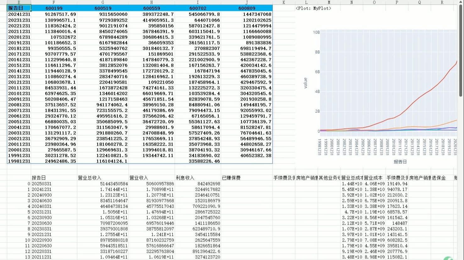 Excel中的Python批量获取同行业财务数据