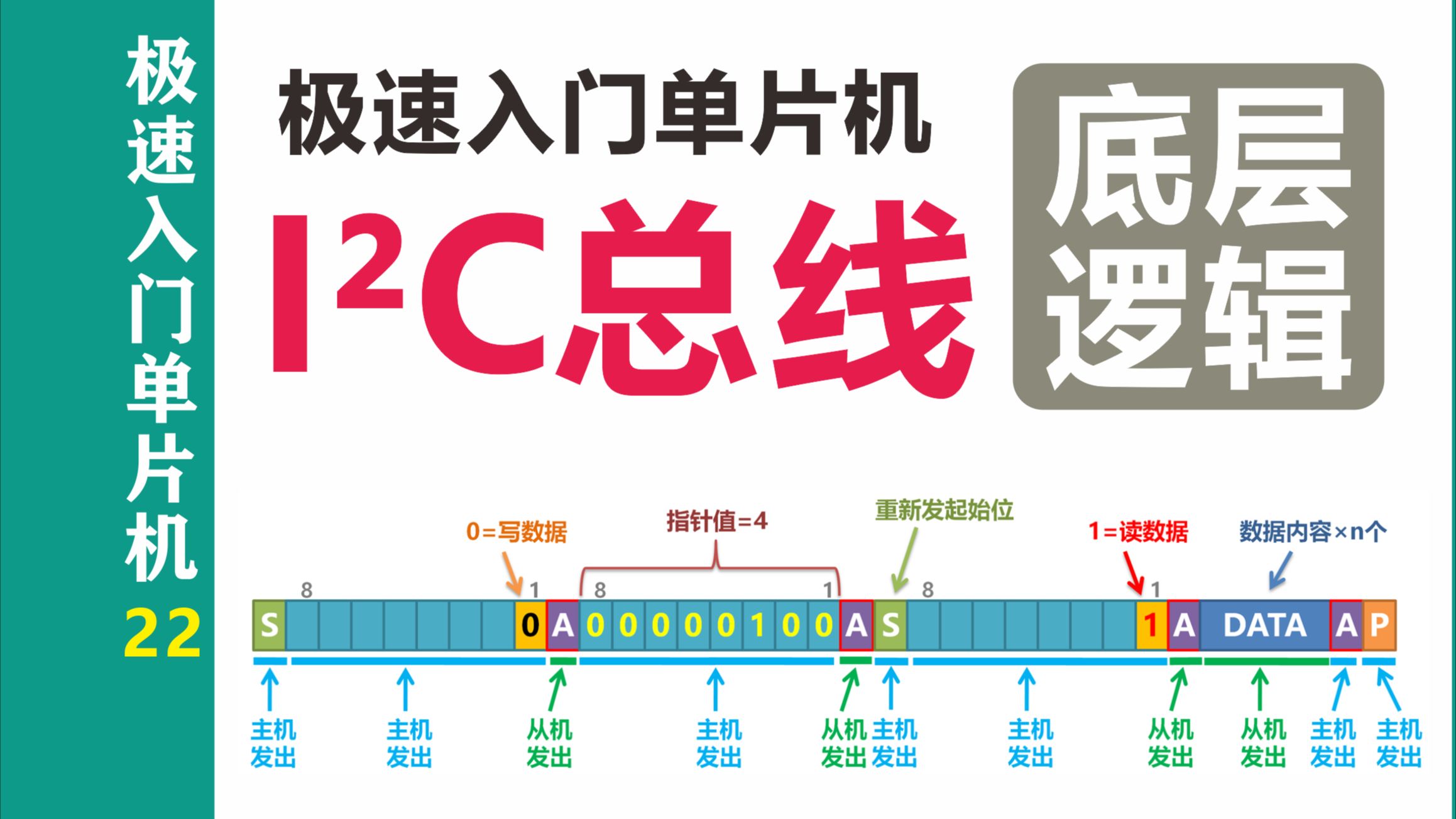 【极速入门单片机】I2C总线的底层逻辑 时序电平全解析