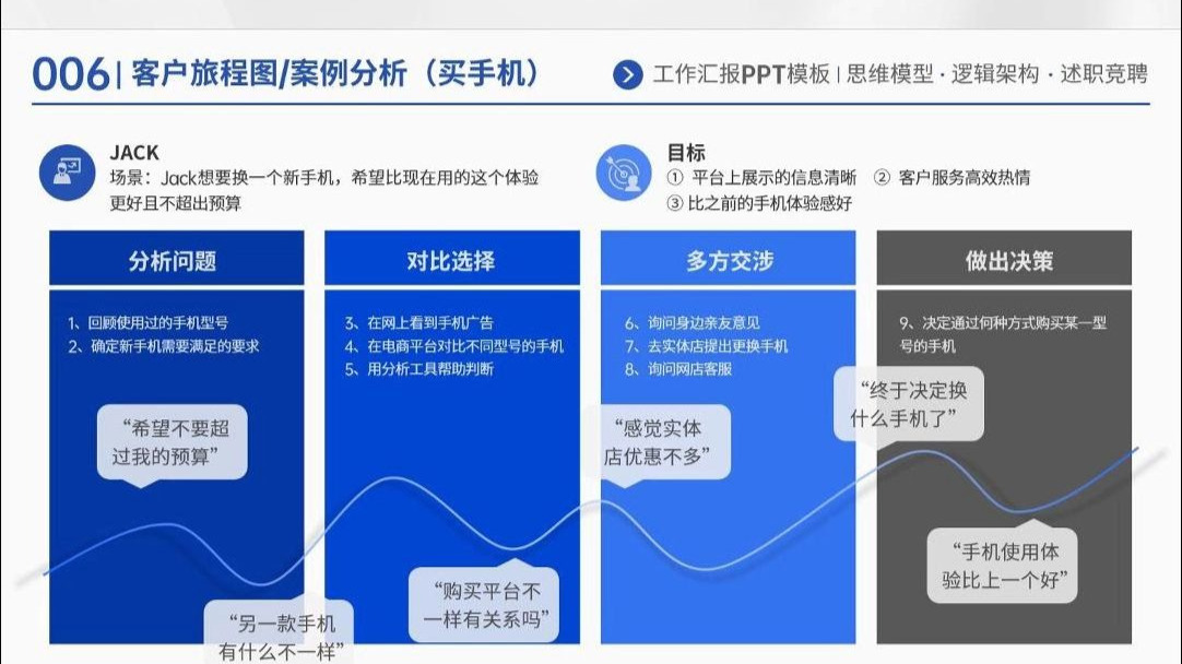 领导夸爆的逻辑图ppt都在这里啦