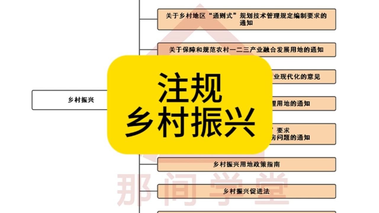 2025注册城乡规划师-城乡规划管理与法规-乡村振兴
