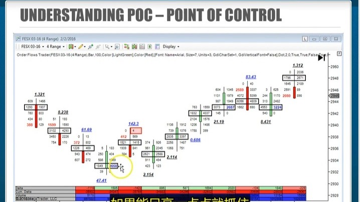 翻译后OFTC Lesson 9 - Why The Point Of Control Is Signif