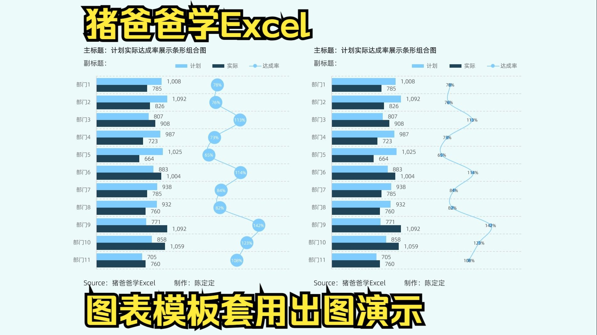 计划实际达成率条形组合图表模板套用演示