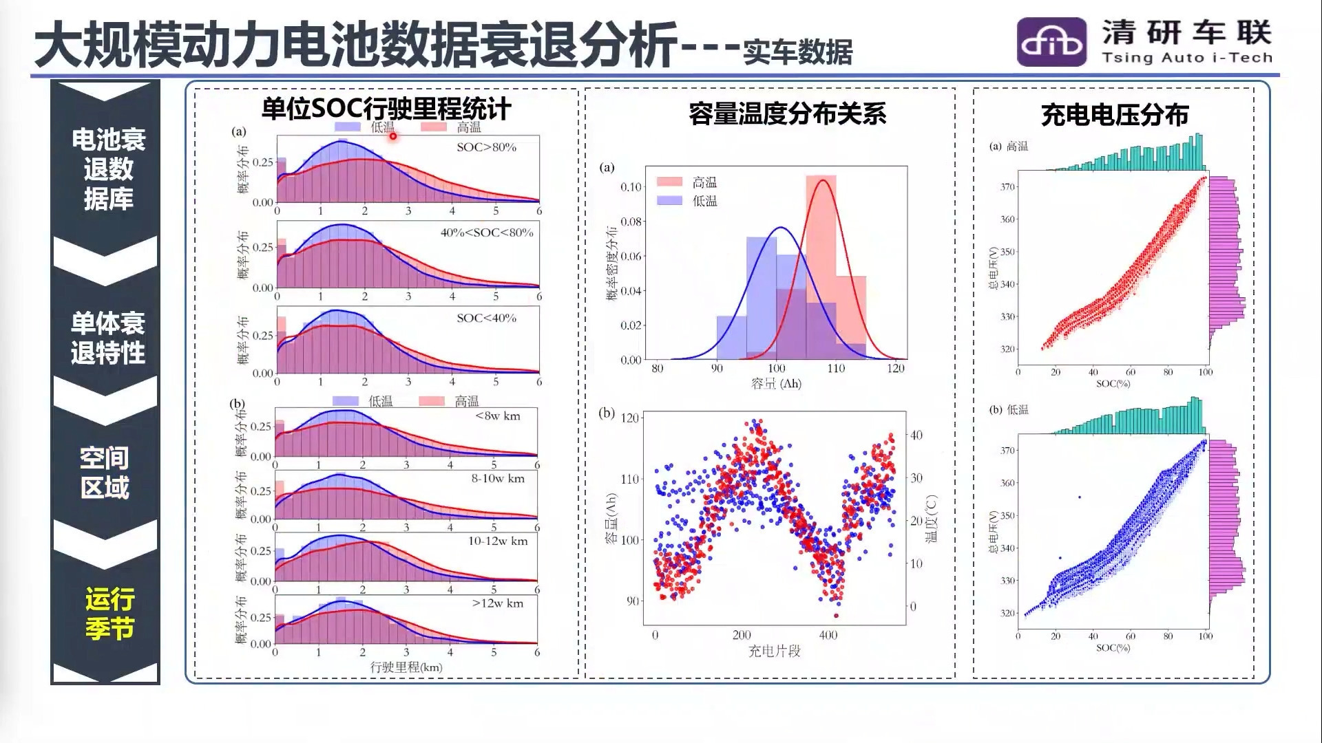 BMS电池管理系统核心算法（SOX）开发训练营