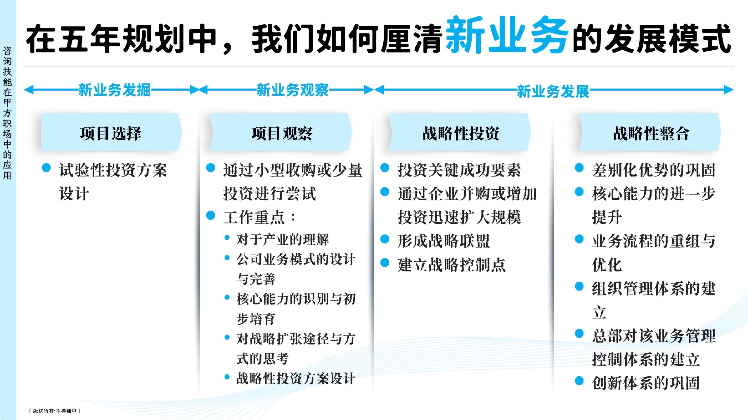短篇：新业务的发展模式