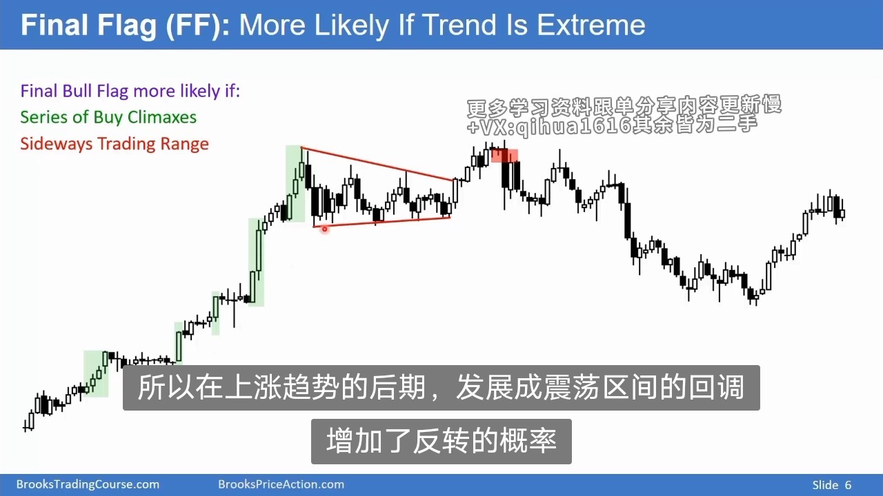 23A末端旗形官方原视频