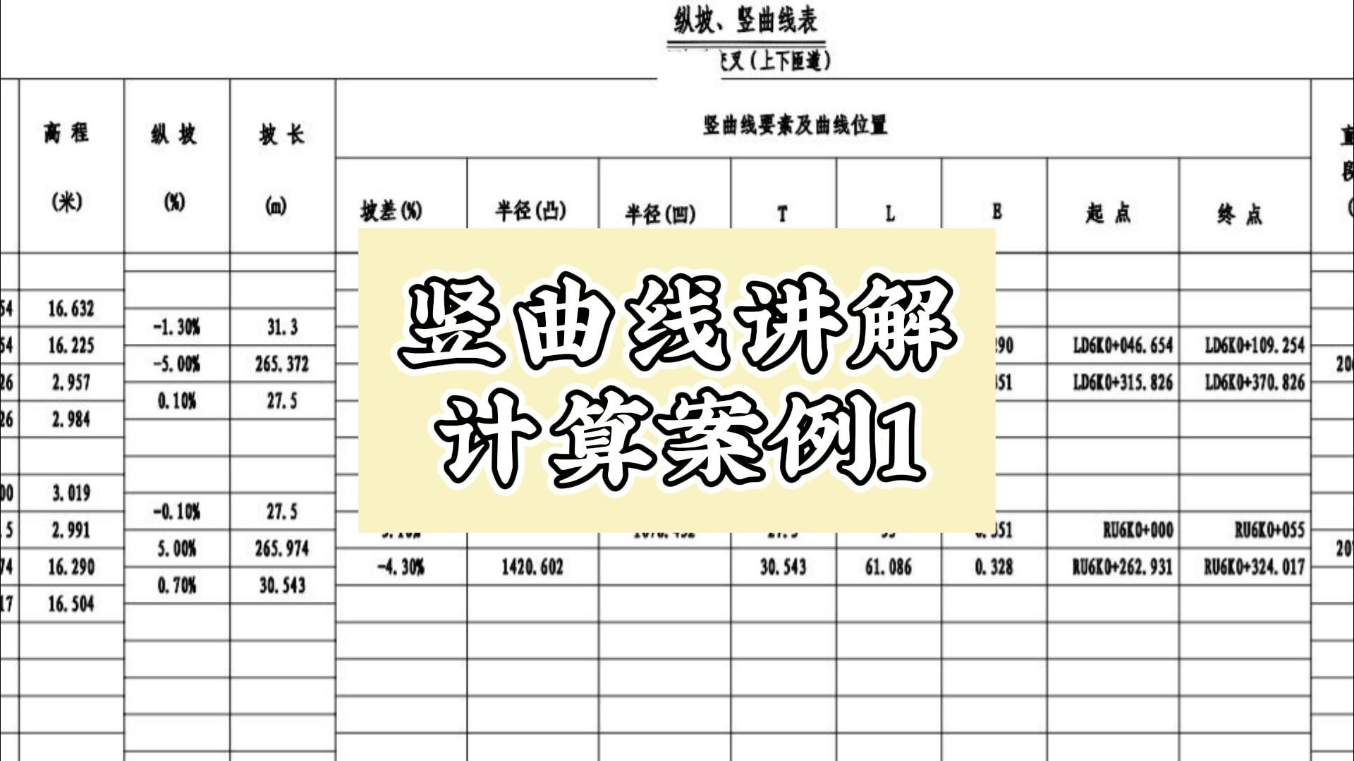 竖曲线讲解计算案例1