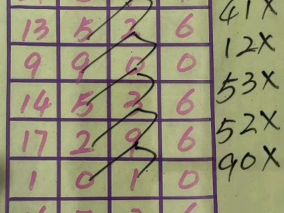 福彩3d十拿九稳杀胆走势图分解