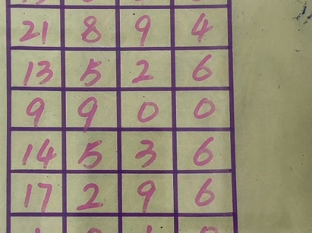 福彩3D第224期胆码选号技巧预测方法