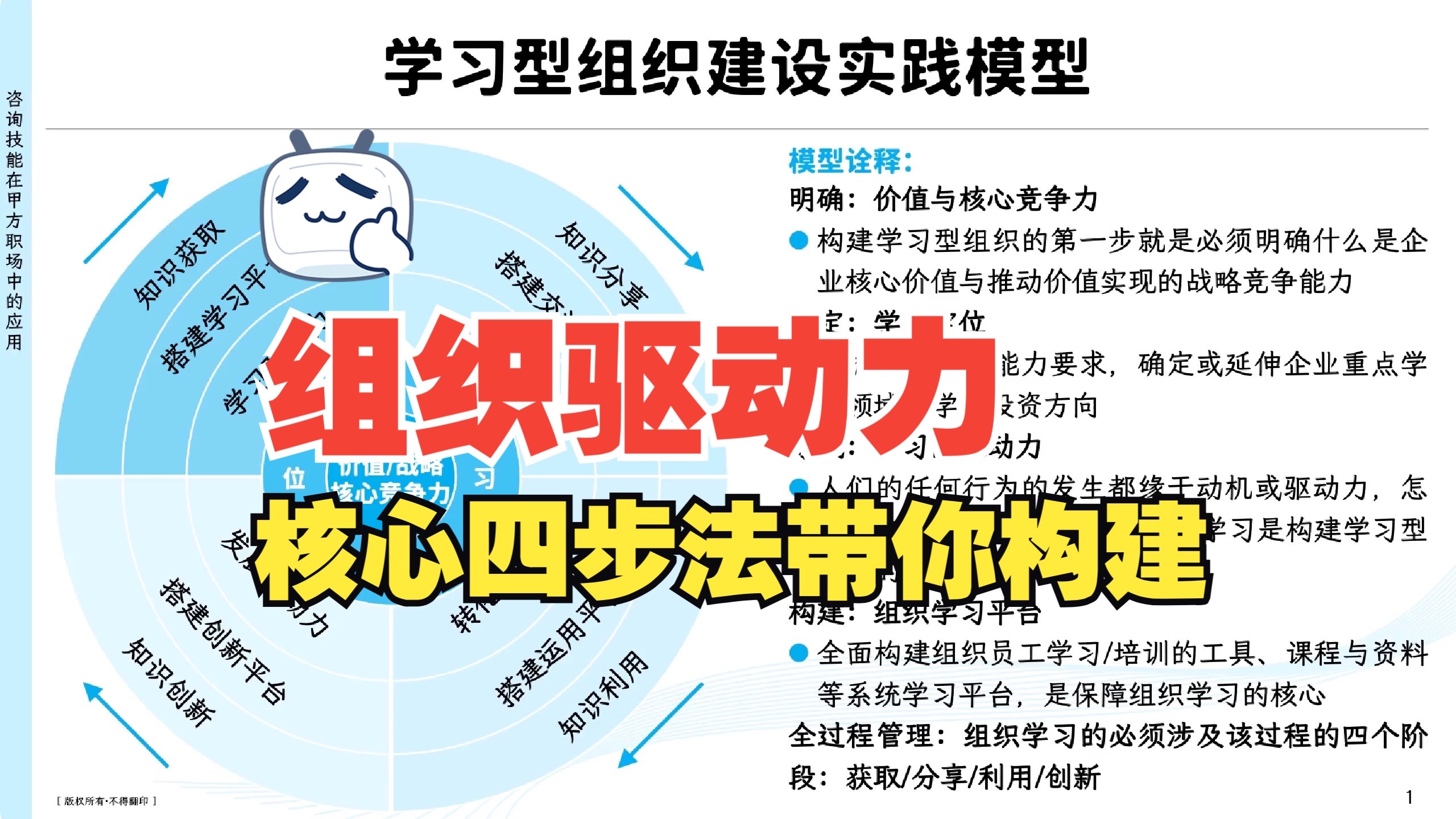 MBA小课堂：学习型组织建设实践模型