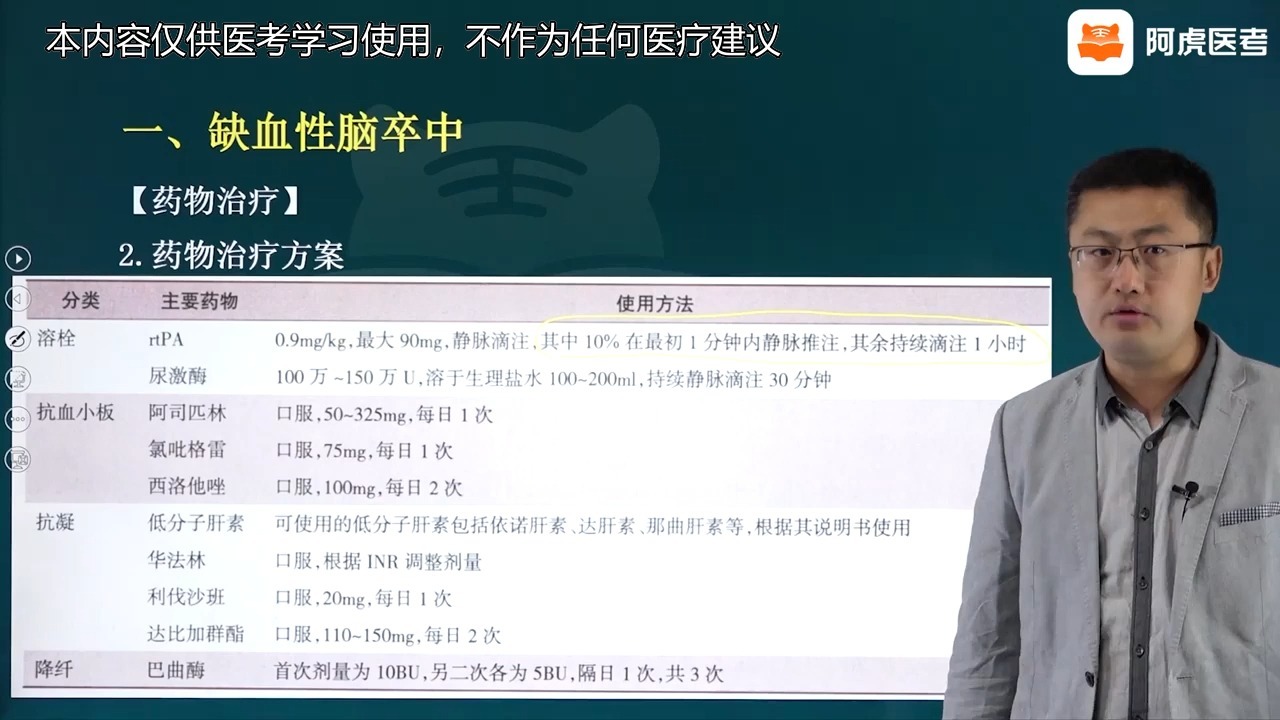 2026年医院药学副高级职称045考试视频课程题库备考-神经系统
