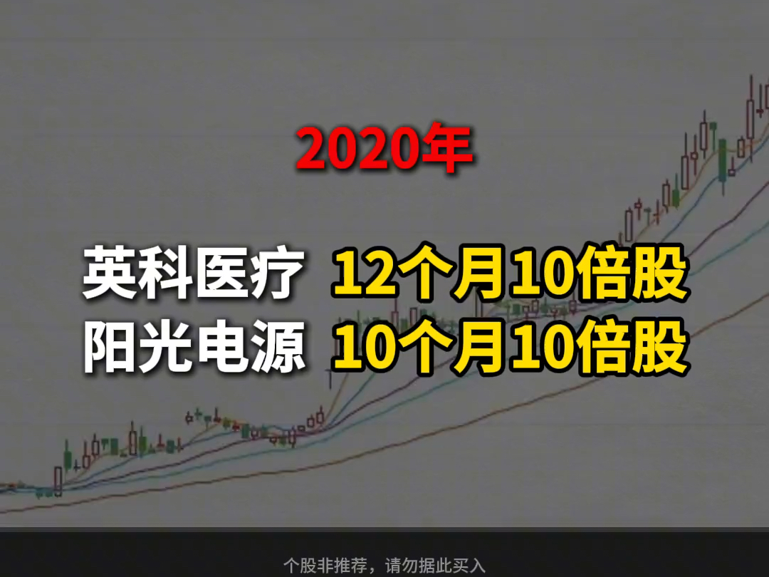十倍股