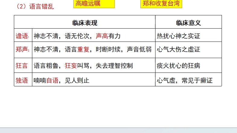 执业中药师资格证考试，知识点分享，中药综合闻诊1