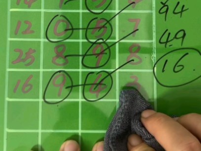福彩3d走势图今晚分析单挑一注直选号码讲解