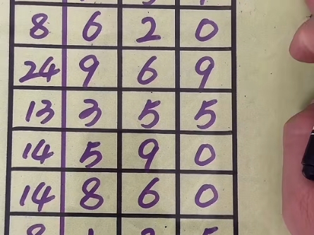 如何正确分析福彩3d走势图