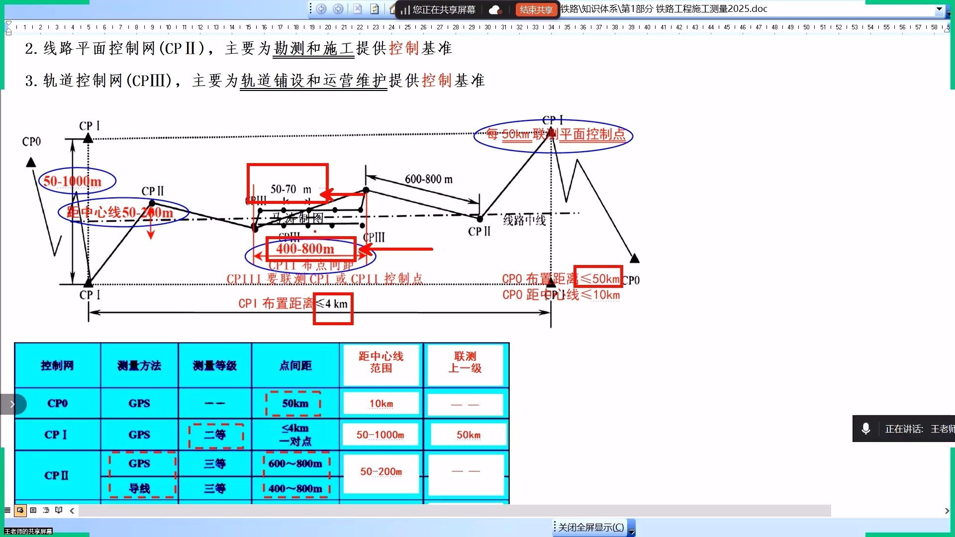 2025一级建造师马涛铁路专业企业三天面授完整版