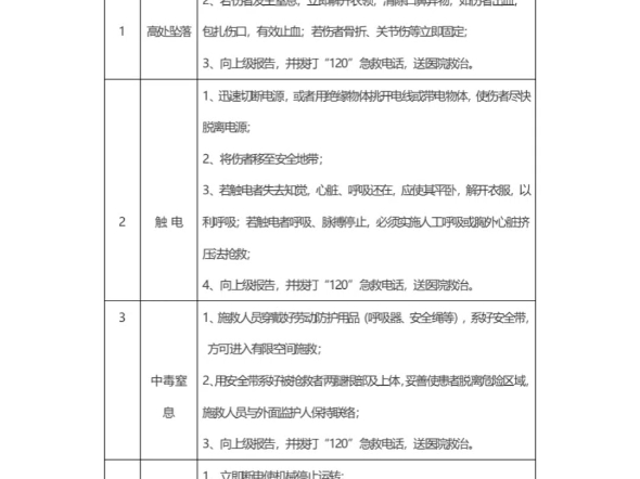 安全生产应急处置卡模板（车间通用）