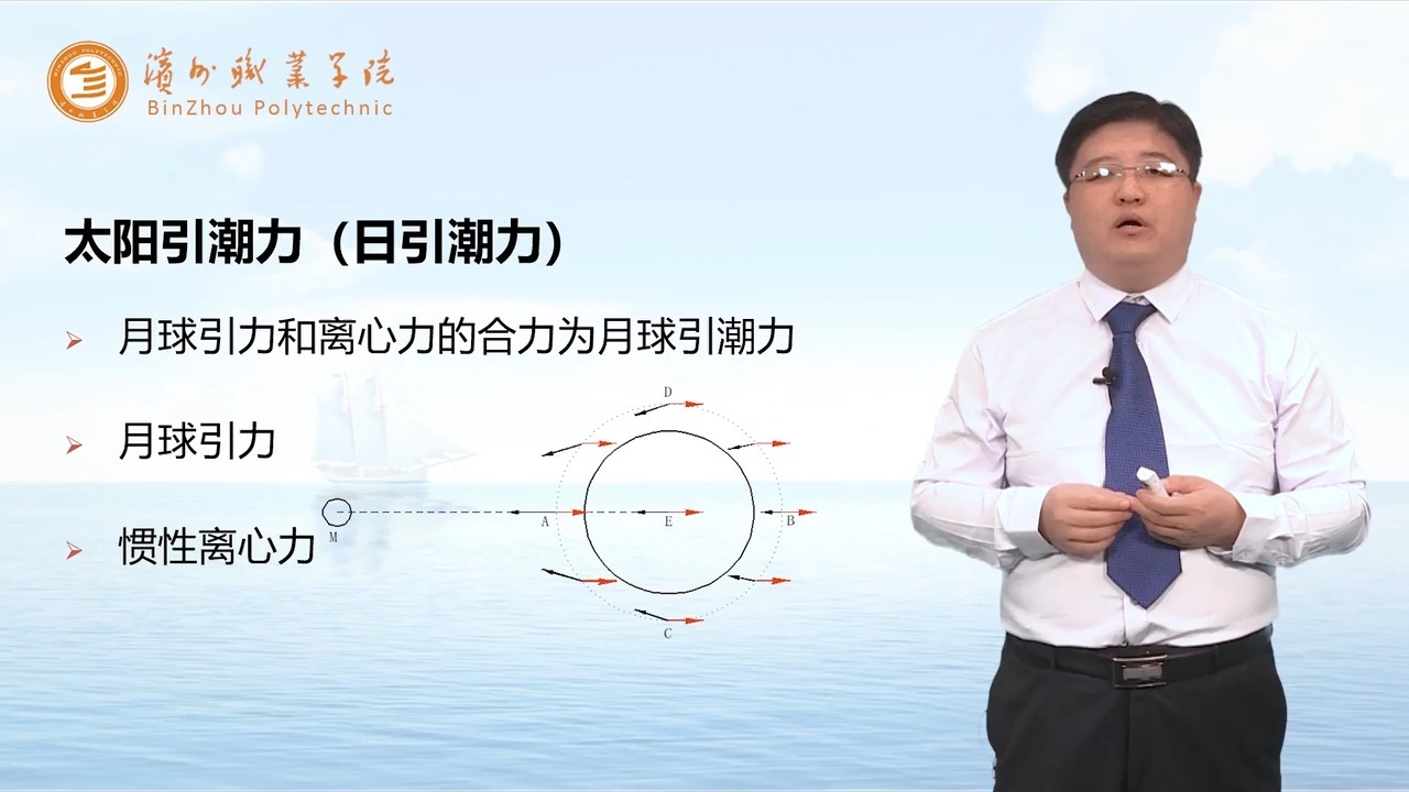 船舶定位与导航（下）【全71讲】持续更新【含资料】【国家级精品
