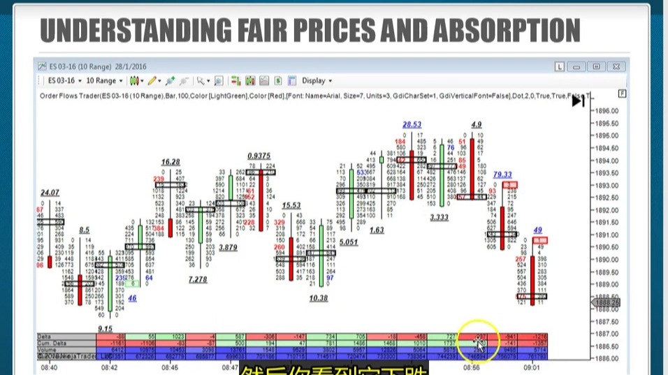 翻译后OFTC Lesson 13 - Understanding Order Flow Fair Pri